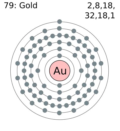valence electrons for gold
